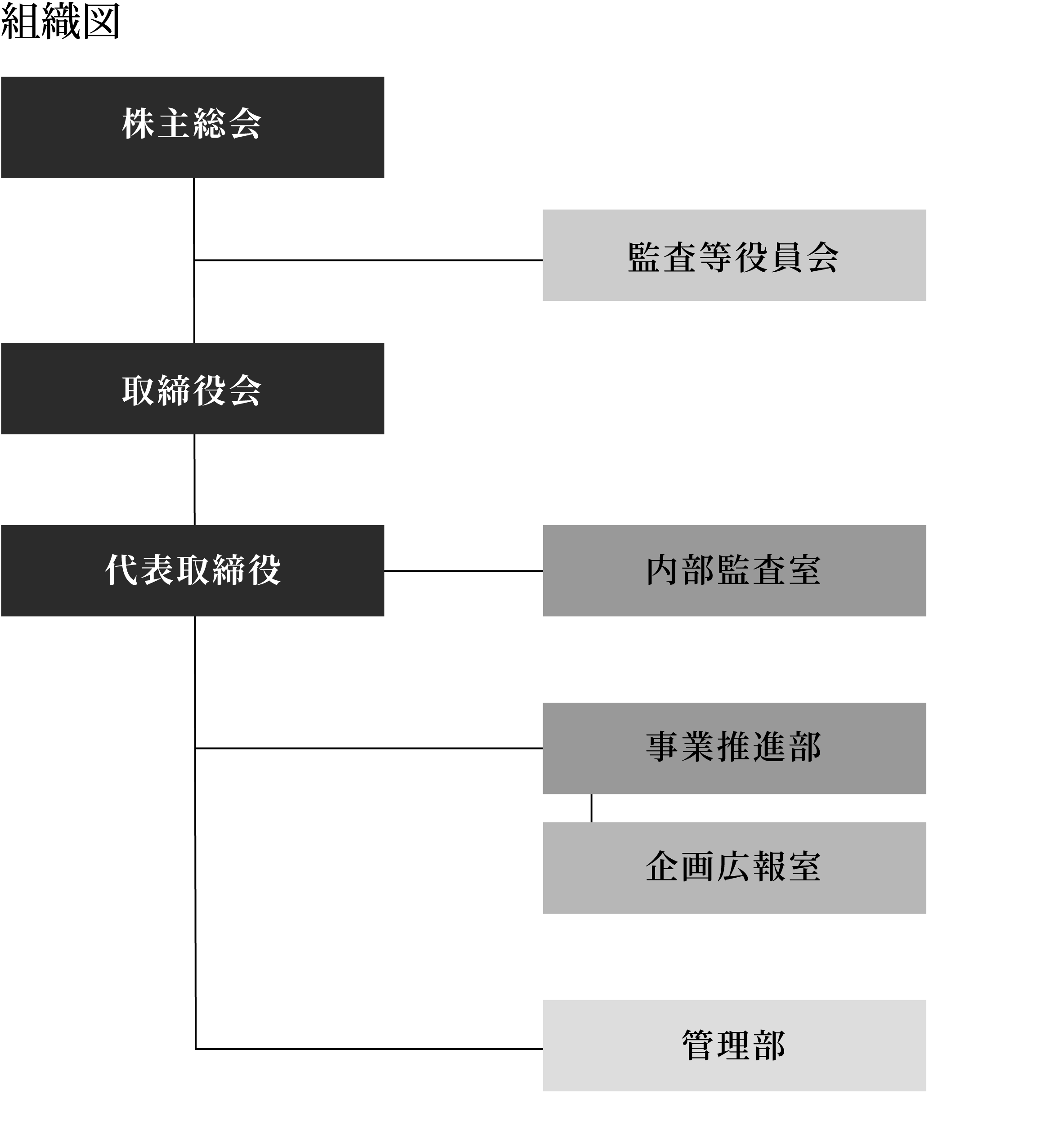 AMGホールディング会社 組織図