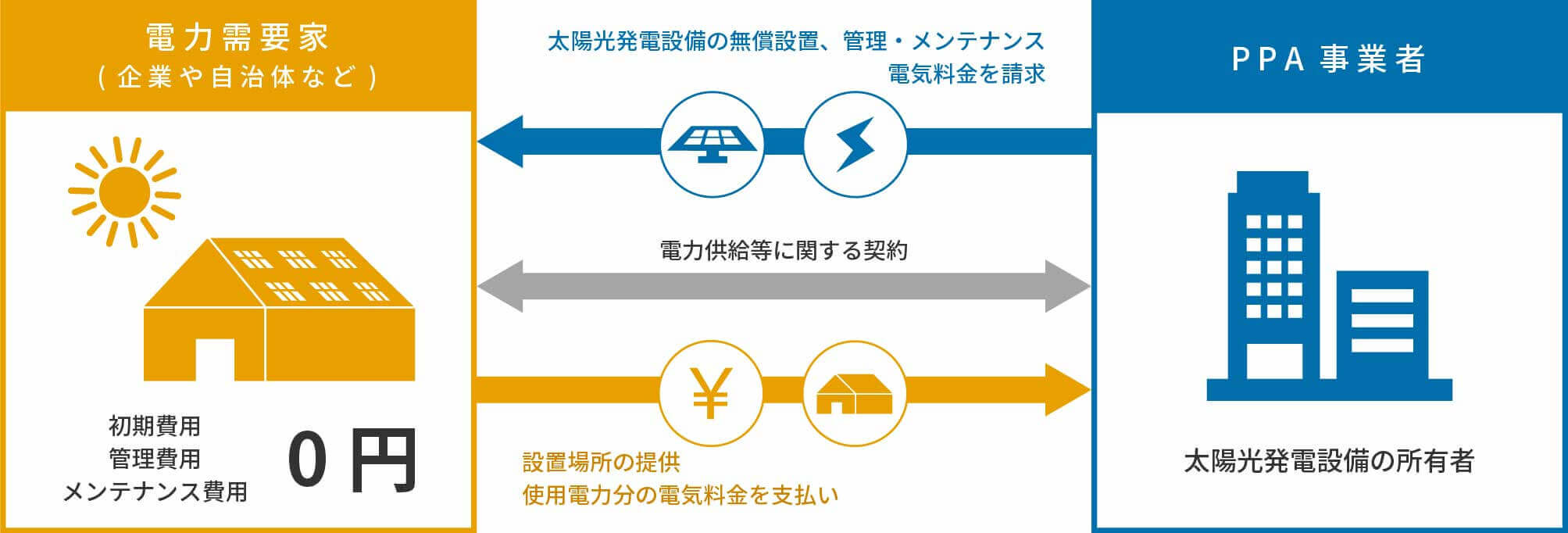 グループ体制図