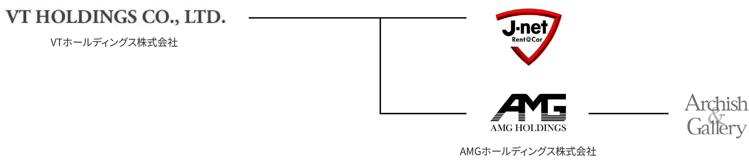 グループ体制図